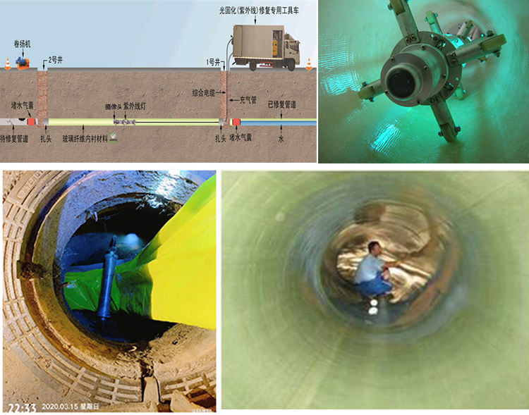 中堂镇UV-CIPP内衬修复