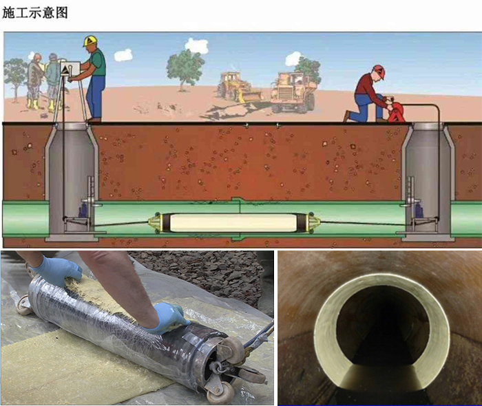 中堂镇管道局部点状修复